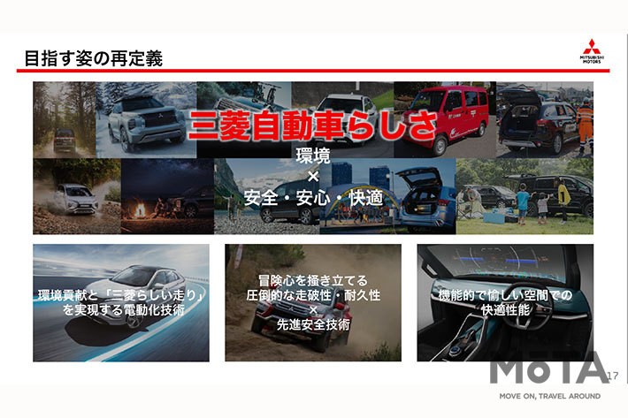 [三菱自動車工業 2020年度決算報告資料（2021年5月11日発表）より]