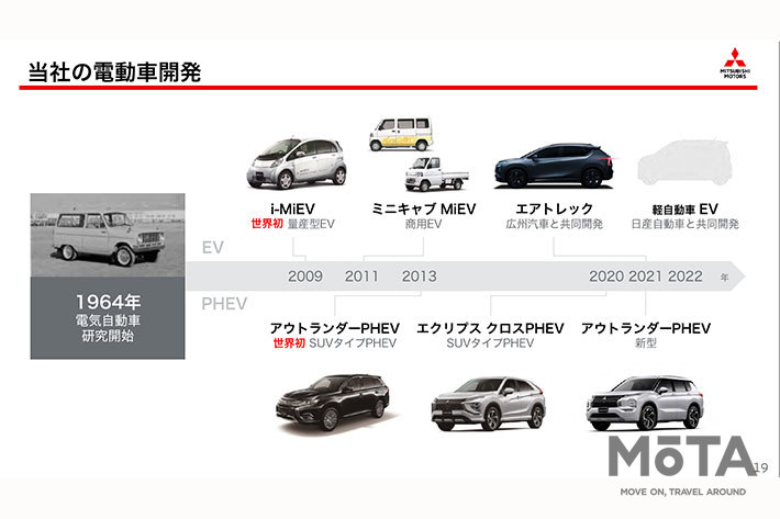 [三菱自動車工業 2020年度決算報告資料（2021年5月11日発表）より]