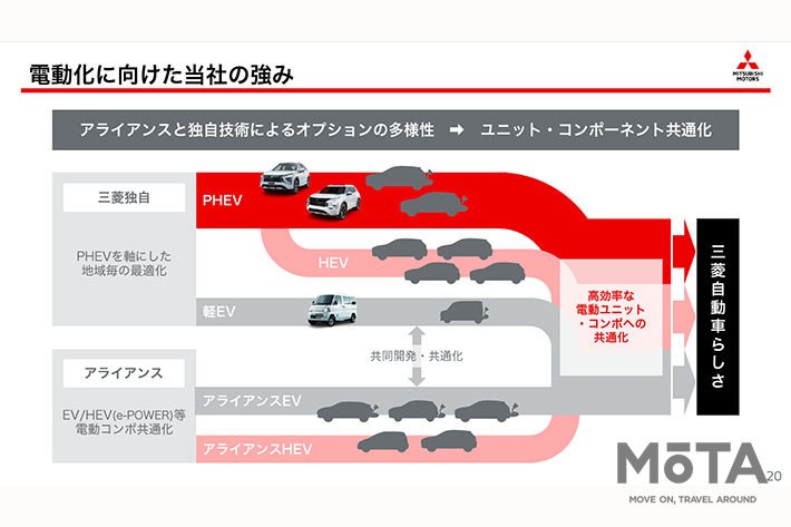 [三菱自動車工業 2020年度決算報告資料（2021年5月11日発表）より]