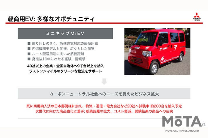 [三菱自動車工業 2020年度決算報告資料（2021年5月11日発表）より]