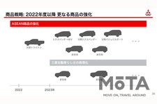 [三菱自動車工業 2020年度決算報告資料（2021年5月11日発表）より]