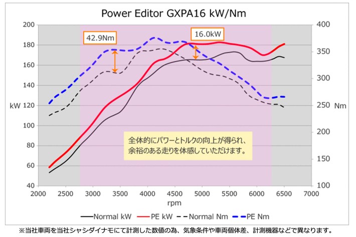 トータルチューニングでgrヤリスの走行性能を向上させたいなら Hksの高性能チューニングパーツがオススメ Hks Vol 4 画像ギャラリー No 13 車のパーツ カー用品などオススメの車カスタム情報をご紹介 22年最新 自動車カスタム パーツ解説記事 レポート