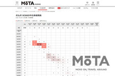 ボルボ XC60 中古車相場一覧[2021年5月18日（火）現在・MOTA調べ]
