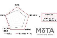 MOTUL 新J-01シリーズ