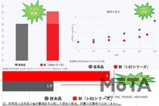 MOTUL 新J-01シリーズ