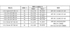 MOTUL 新J-01シリーズ