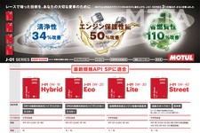 MOTUL 新J-01シリーズ