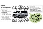 鹿児島トヨタとキャンパー鹿児島（Kアクセス）がキャンピングカーの共同開発を実施[2021年5月25日発表]