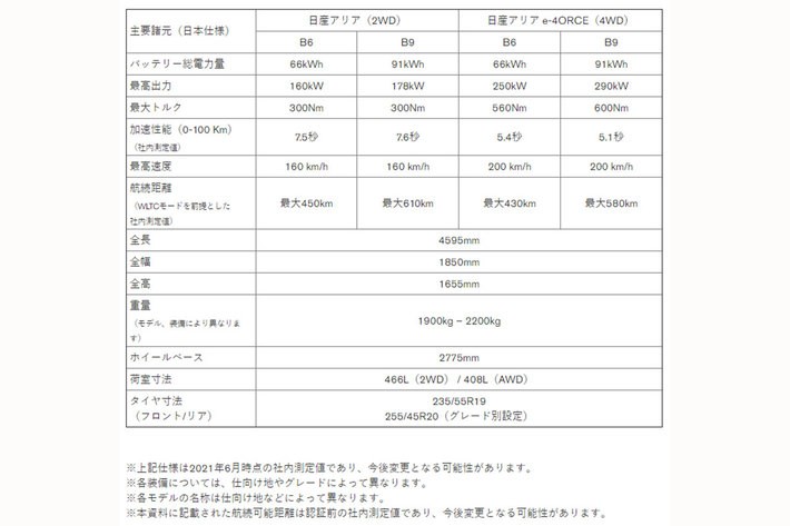 日産 新型EV（電気自動車）「ARIYA（アリア）」日本専用 予約注文限定車「日産 アリア limited（リミテッド）」[2021年6月4日（金）予約開始]　主要諸元（スペック）