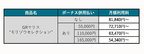 トヨタ 新型GRヤリス “モリゾウセレクション”（KINTO限定モデル）月額利用料（税込）　[2021年6月7日発売]