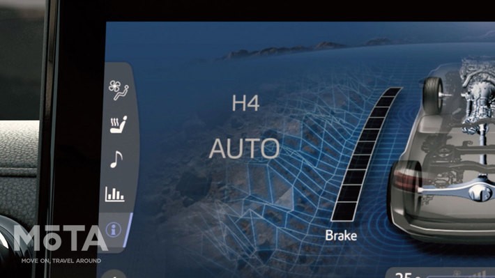 トヨタ 新型ランドクルーザー300　マルチテレインセレクト[2021年6月10日（木）世界初公開]