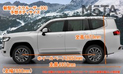 トヨタ 新型ランドクルーザー300 ボディサイズ（予想）