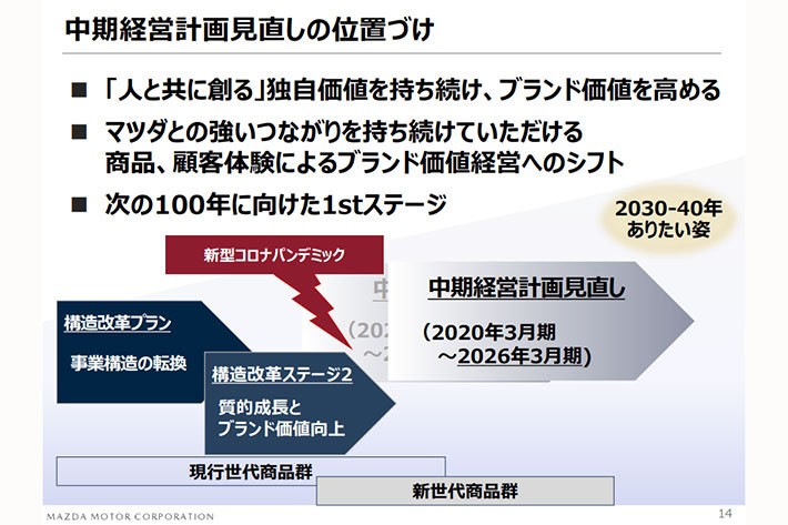 マツダ 新世代商品群[マツダ・中期経営計画資料より]