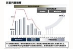 マツダ 新世代商品群[マツダ・中期経営計画資料より]