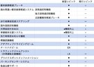ホンダ 新型シビック ホンダセンシング機能一覧