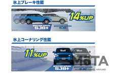 ダンロップ WINTER MAXX SJ8+