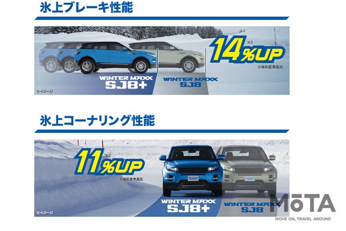 ダンロップ、氷上性能を大幅に向上させたSUV用スタッドレスタイヤ ダンロップ、氷上性能を大幅に向上させたSUV用スタッドレスタイヤ