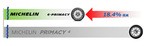 ミシュラン e・PRIMACY