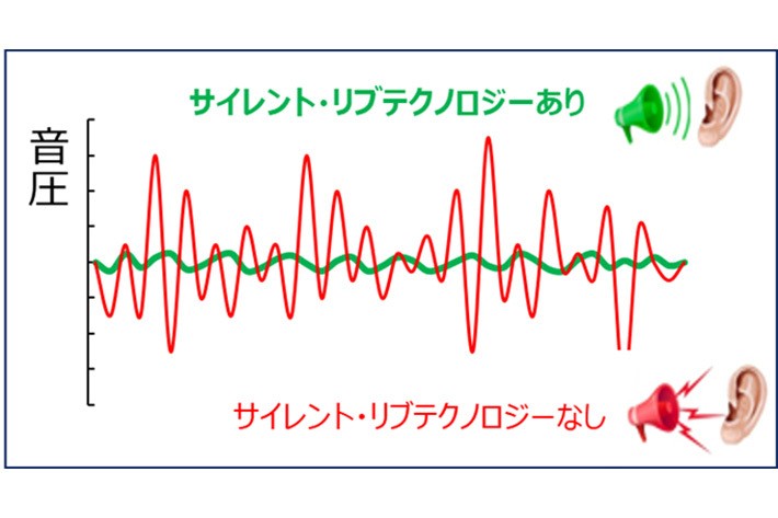 ミシュラン e・PRIMACY