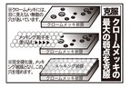 メッキング／NAKARAI