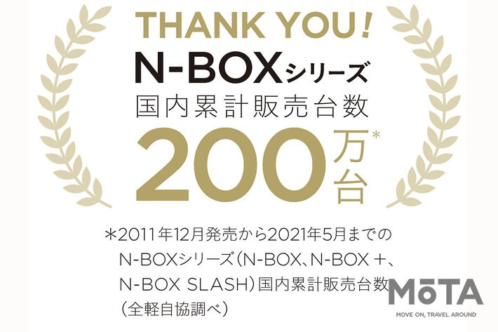 ホンダ「N-BOX」シリーズの累計販売台数が200万台を突破[2021年6月4日発表]
