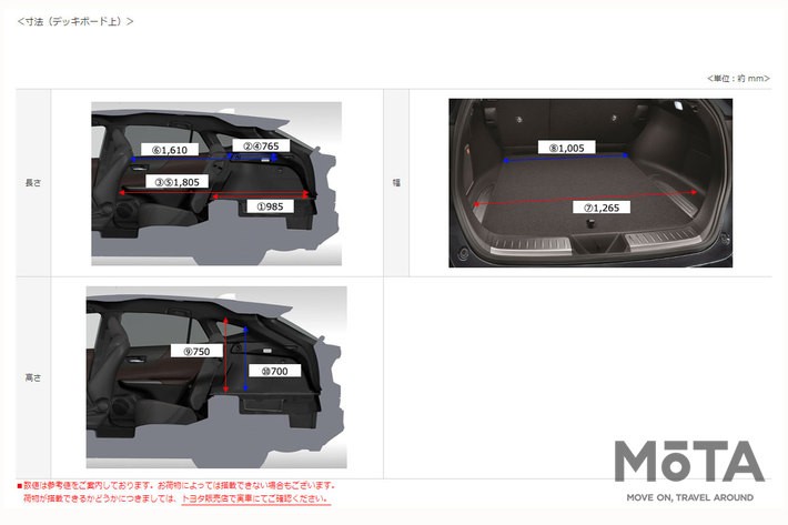 トヨタ 新型ハリアー ラゲージスペース（含 デッキボックス）の容量・寸法について