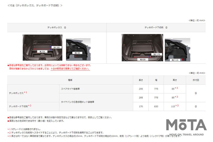 トヨタ 新型ハリアー ＜寸法（デッキボックス、デッキボード下収納）＞