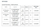 アウディ 新型Q5 Sportback（スポーツバック）シリーズ　車両本体価格[2021年7月14日（水）発表・8月17日（火）発売]