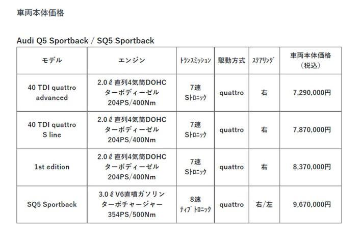 アウディ 新型Q5 Sportback（スポーツバック）シリーズ　車両本体価格[2021年7月14日（水）発表・8月17日（火）発売]