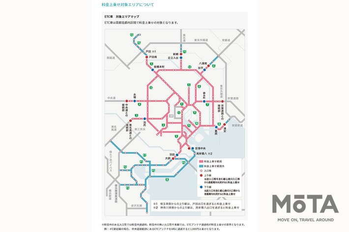 「東京2020大会における首都高速道路の交通対策」[首都高Webサイト特設ページ（https://www.shutoko.jp/ss/info2020/）より]