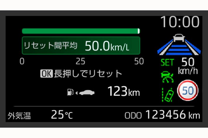 トヨタ 新型アクア（2代目）　マルチインフォメーションディスプレイ エコ燃費画面[2021年7月19日発売]
