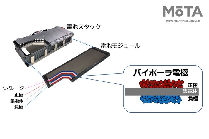 バイボーラ型ニッケル水素電池を初採用