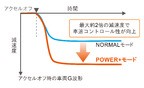 トヨタ 新型アクア　快感ペダル POWER+モード作動イメージ[2021年7月19日発売]