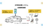 トヨタ 新型アクア「非常時給電モード」[2021年7月19日発売]