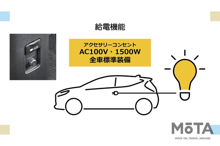 トヨタ 新型アクア「アクセサリーコンセント（AC100V・1500W）」[2021年7月19日発売]