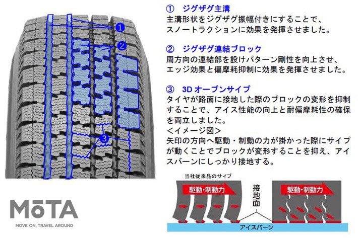 トーヨータイヤ 小型トラック用スタッドレス「DELVEX 935」