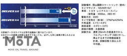 トーヨータイヤ 小型トラック用スタッドレス「DELVEX 935」