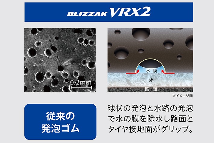 従来の発泡ゴムは内部の空間が球状をしており、そこで水の膜を吸い上げていた