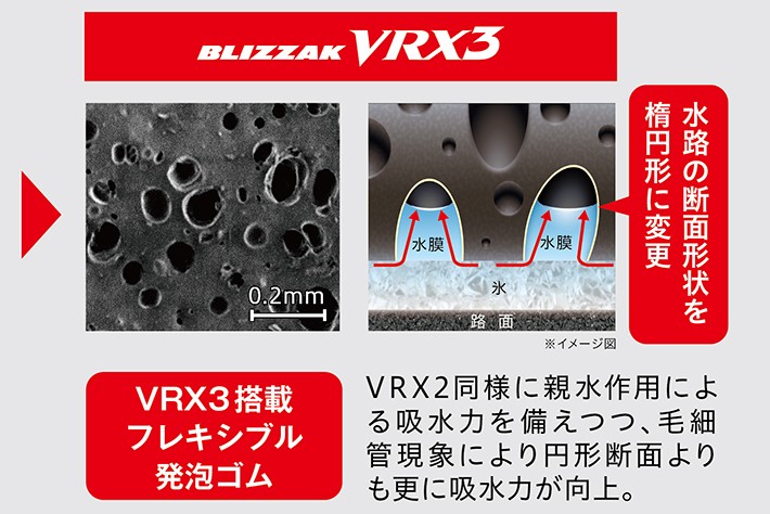 VRX3の発泡ゴムは、空間の断面形状を楕円とすることで、吸水する速度を上げている