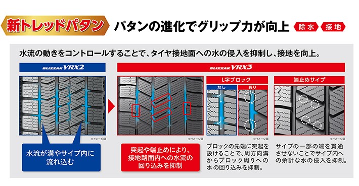 VRX3では溝にどのようにして水を流していくかを考慮したトレッドパタンとなった