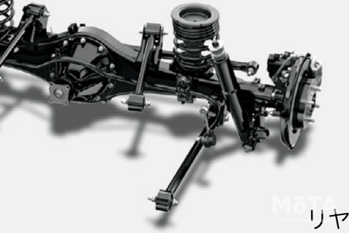 トヨタ 新型ランドクルーザー300