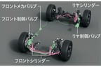 トヨタ 新型ランドクルーザー300