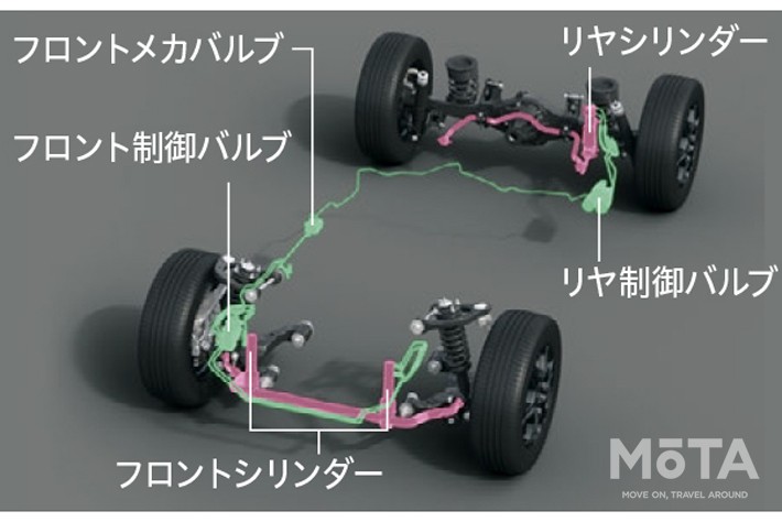 「E-KDSS（エレクトリック キネティック ダイナミック サスペンション システム）」のシステム概要図