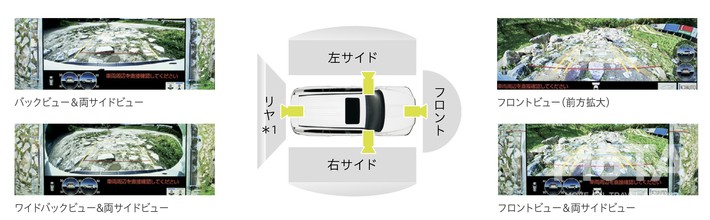 トヨタ 新型ランドクルーザー300