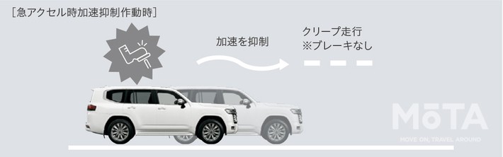 トヨタ 新型ランドクルーザー300