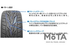 トーヨータイヤ PROXES ST III