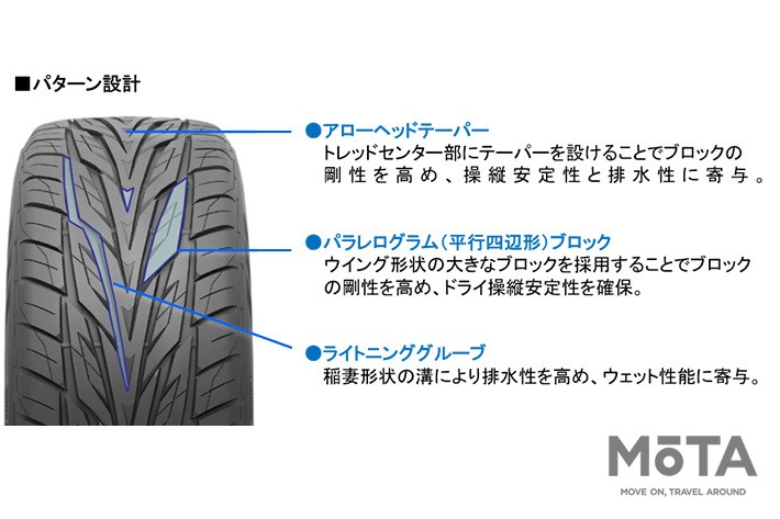 トーヨータイヤ PROXES ST III