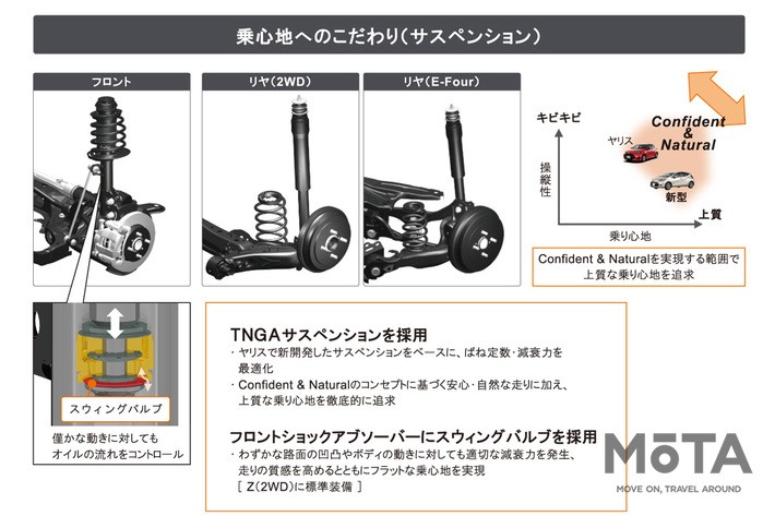 トヨタ 新型アクアに採用されるサスペンション技術について