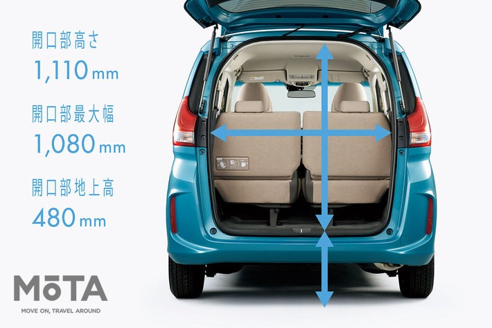 フリードのリア開口部の地上高は480mm（写真はマイナーチェンジ前モデル）