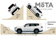 トヨタ 新型ランドクルーザー300　対地障害角（アプローチアングル・デパーチャーアングル・ランプブレークアングル）などは従来型の性能を踏襲